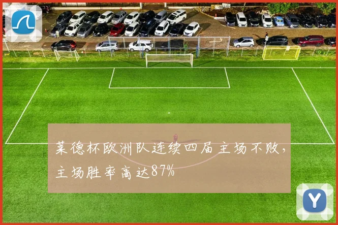 莱德杯欧洲队连续四届主场不败，主场胜率高达87%